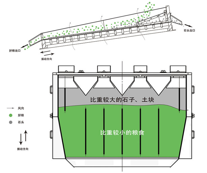 Машина для удаления камней Машина для удаления камней