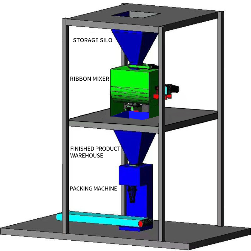 Organic fertilizer production line