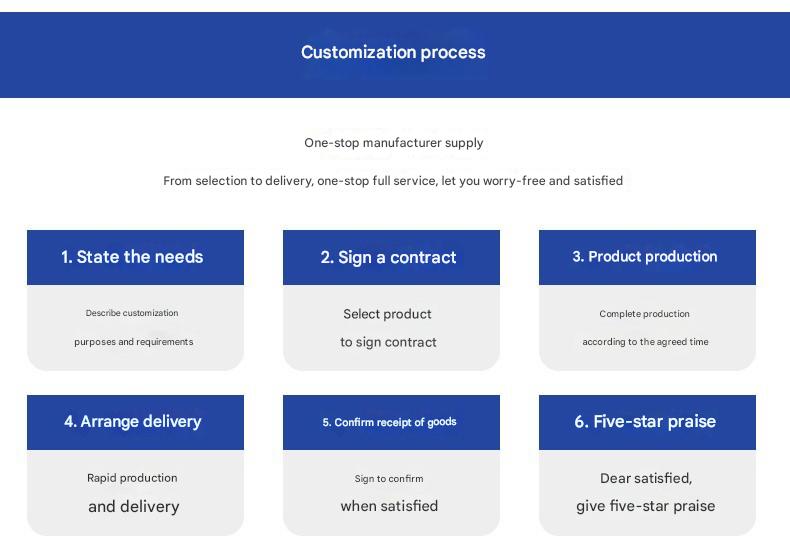 1743557847937624.jpg 定制流程.jpg